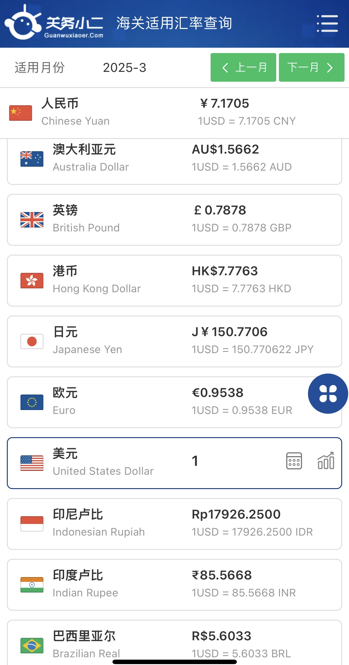 2025年3月中國海關(guān)進出口適用匯率